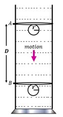 Image result for Modified Stokes Method