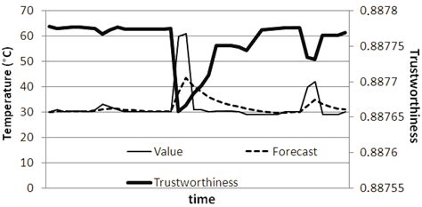 Image result for Flowchart Single Exponential Smoothing Adalah