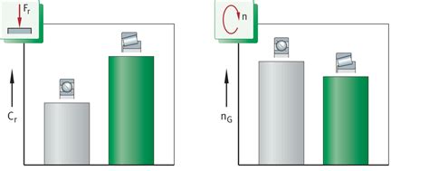 Tapered Roller Bearings - Expert Insights & Hands-On Tips | Schaeffler ...