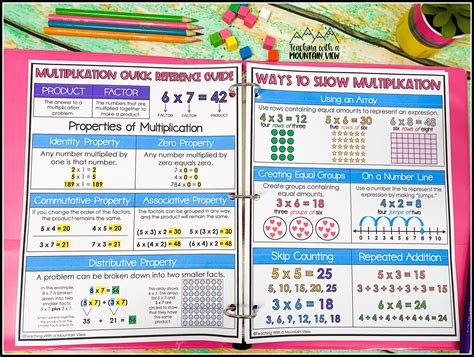 Multiplication Factor 的图像结果