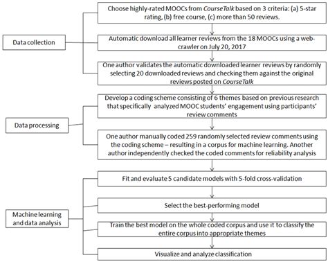 Image result for Overview Method PowerPoint