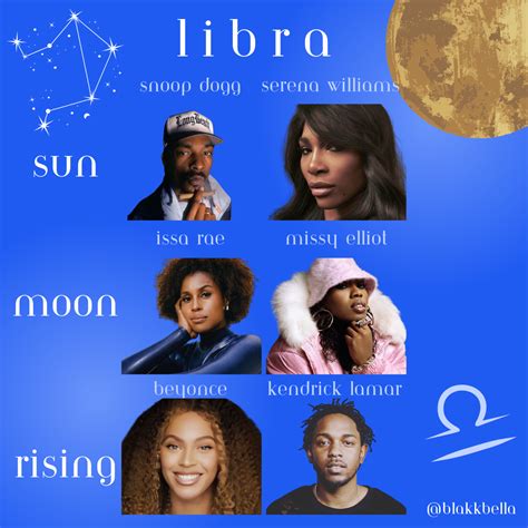 Famous Libra Placements | Libra, Libra zodiac, Birth chart