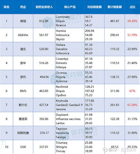 中国公关公司排行_榜单 2016中国公关公司年度排行榜发布,这些企业强势(2)_中国排行网