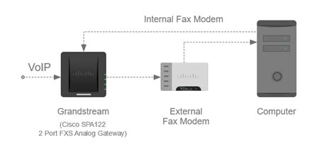 Fax Using VoIP 的图像结果
