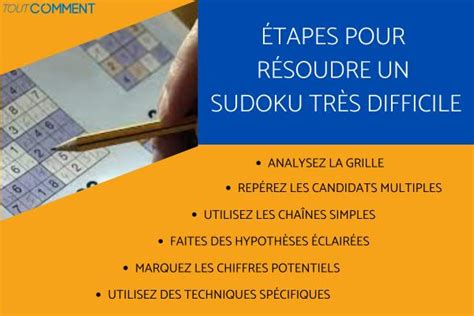 Image result for Resolution Sudoku Avec Explication