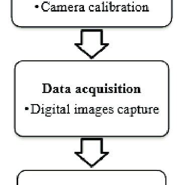 Image result for 3D Model of Computer Generation Process