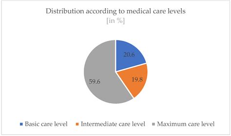 First Results of Peer Training for Medical Staff—Psychosocial Support ...