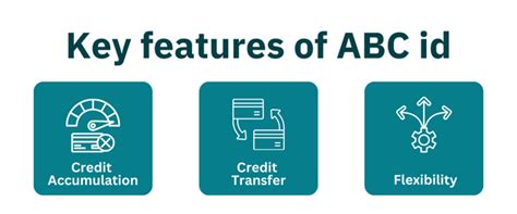 Image result for Activate Cod ABC