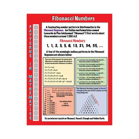 Image result for Famous Number Patterns