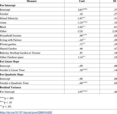 Image result for Multiple-Step Growth Curve