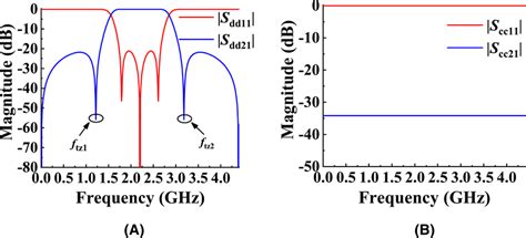Image result for Data Diff Is Not Allowed On Direct Mode