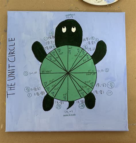 eat play math: Unit Circle Projects 2020, Quarantine Edition!