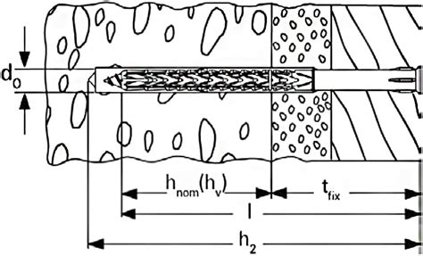 Buy Fischer SXRL Long Shaft Dowel 8x80 Multiple Anchor Depths for ...