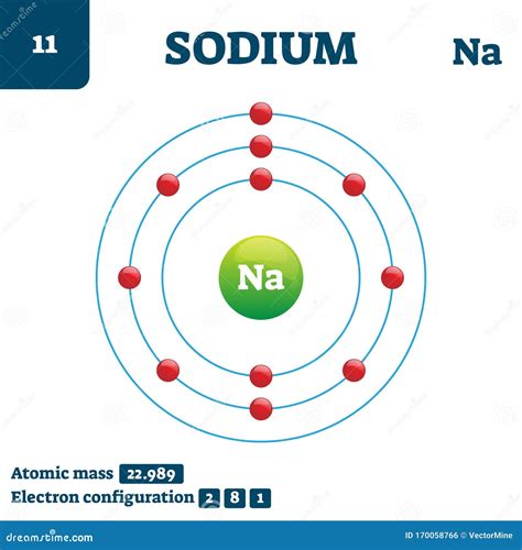 Sodium Chemical Element, Vector Illustration Diagram Stock Vector ...