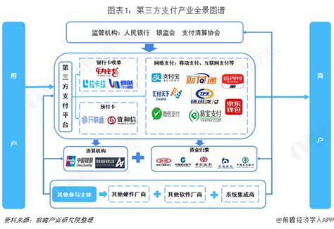 预见2019：《2019中国第三方支付产业全景图谱》（附：市场规模、产业布局、竞争、投资、趋势等）_行业研究报告 - 前瞻网