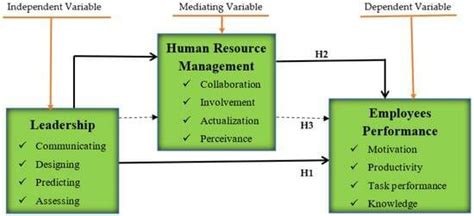 Key Elements of Communication Strategy 的图像结果
