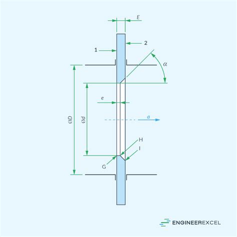 Orifice Plate Sizes for Engineers - EngineerExcel