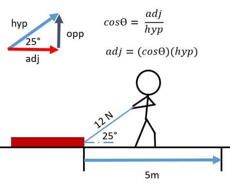 Image result for Power Example