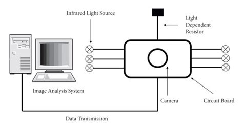 IR Camera Structure 的图像结果