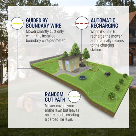 Husqvarna Automower 430XH Robotic Lawn Mower with GPS Assisted ...