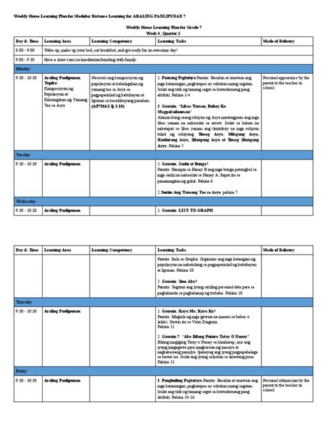 Image result for Week 6 Module