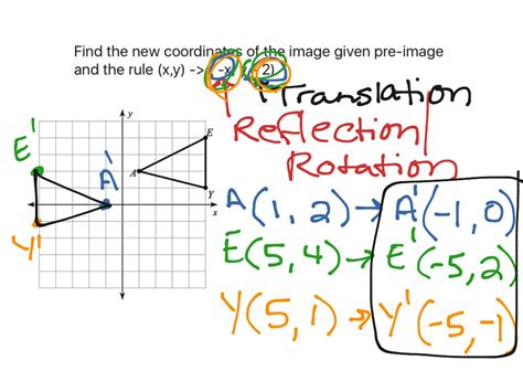 Image result for Transformation Rotation Reflection Maths