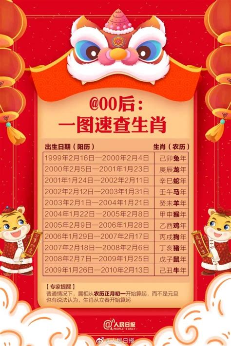 什么？虎年只有355天？小孩生肖怎么算？一文读懂！ - 侬好上海 - 新民网