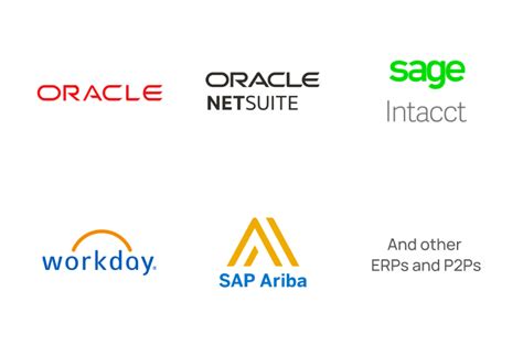 Image result for Integration Zsecraate