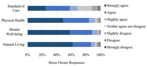 Horse Housing on Prince Edward Island, Canada: Attitudes and ...
