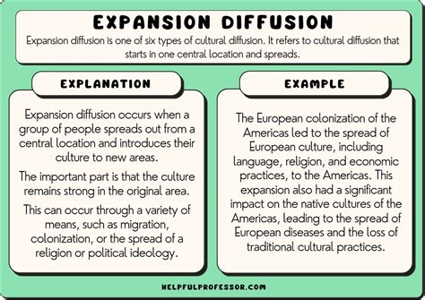 Expansion Diffusion Examples & Definition - Human Geography (2025)