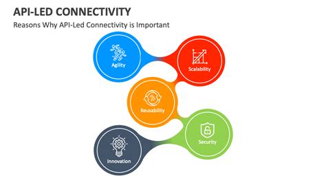 Image result for API LED Pattern