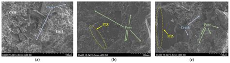 Impact of Graphite-Associated Waste as a Sustainable Aggregate on UHPC ...