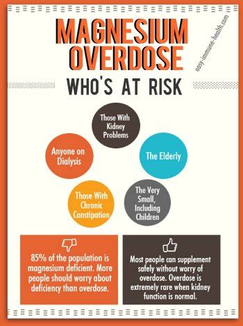 Resultado de imagen de magnesium+overdose