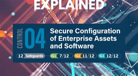 Image result for CIS Security Baseline