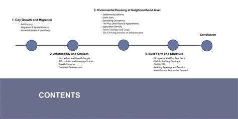 Affordability and Incremental Housing | CEPT - Portfolio