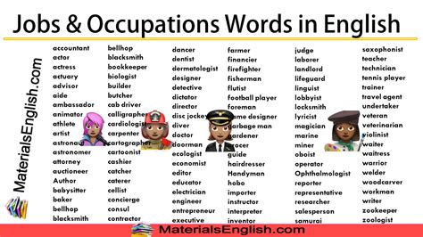 Jobs & Occupations Words in English - Materials For Learning English