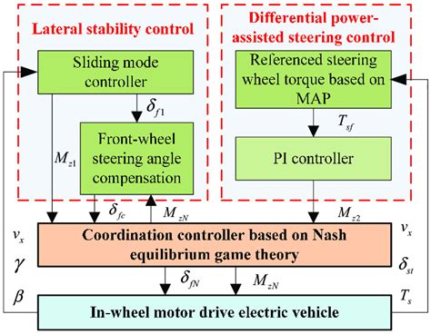 Image result for Coordination Command and Control