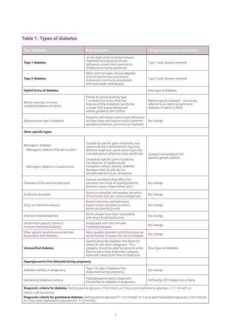 Image result for Diabetes Classification Table