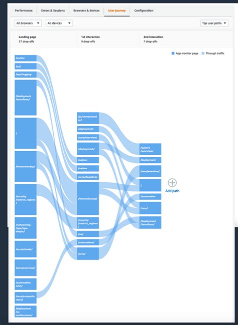 AWS CloudWatch Demo 的图像结果