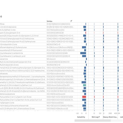 Tableau Partnership Program 的图像结果