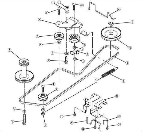 Image result for Operator Packing Koding
