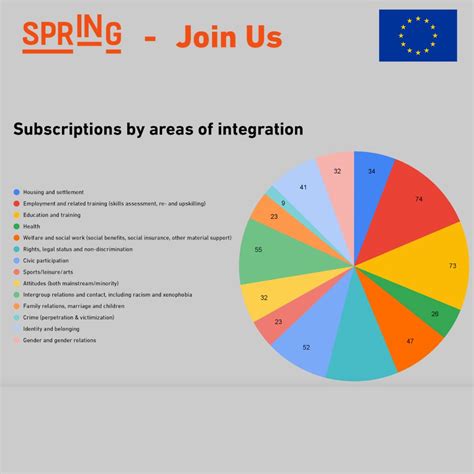 Image result for Spring Integration Tutorial