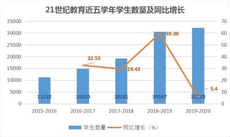 2020年中国幼儿园教育发展现状 入学率不断提升 - 北京华恒智信人力资源顾问有限公司
