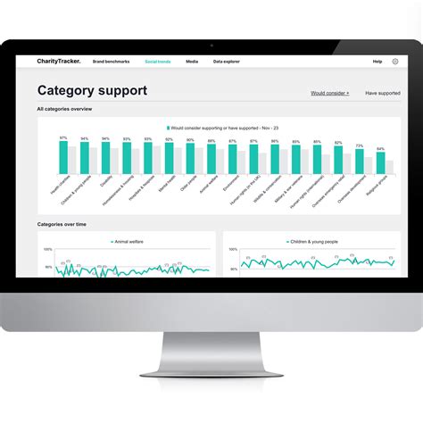 Charity Tracker Login