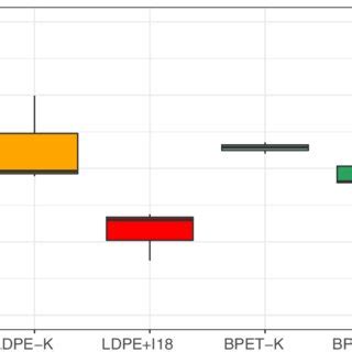Image result for Cod Lab Experiment Formula