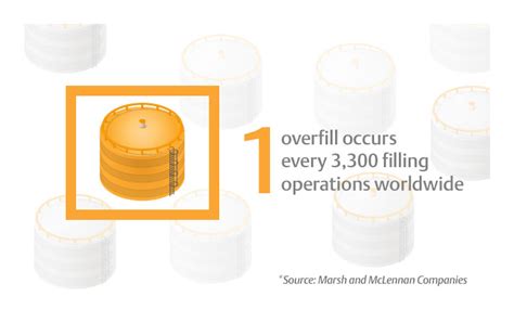 About Overfill Prevention Solutions | Emerson IN