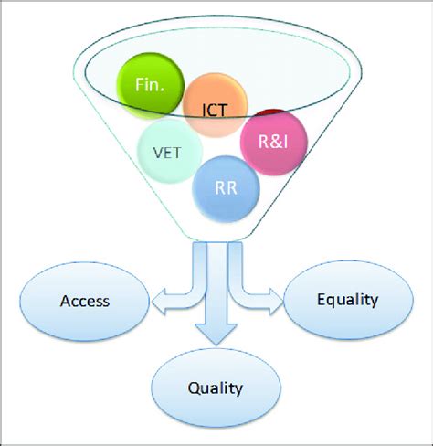 Global Strategy Model 的图像结果