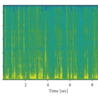 Reading Sound Spectrogram 的图像结果