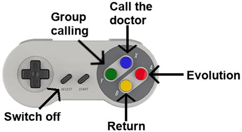 A Low-Cost System Using a Big-Data Deep-Learning Framework for ...