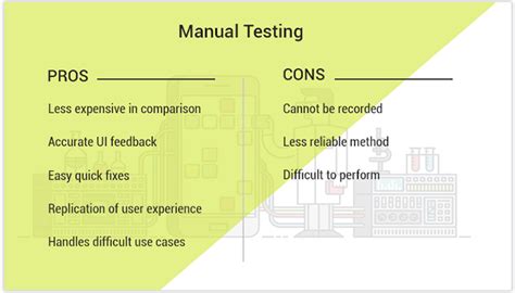 Difference Between Automated Testing and Manual Testi